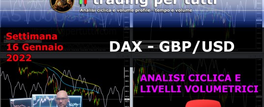 DAX – GBP/USD – ANALISI CICLICA E LIVELLI VOLUMETRICI – SETTIMANA DEL 17 GENNAIO 2022