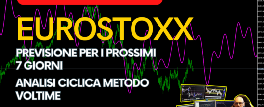 EUROSTOXX PREVISIONE PER I PROSSIMI 7 GIORNI  ANALISI CICLICA DEL 15-03-23